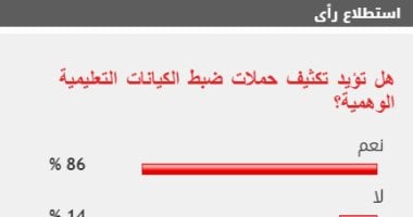 86% من القراء يؤيدون تكثيف حملات ضبط الكيانات التعليمية الوهمية