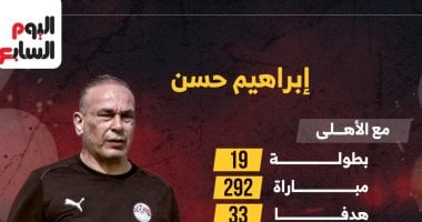 سجل حافل بالبطولات والأهداف فى عيد التوأم حسام وإبراهيم حسن الـ58.. إنفوجراف