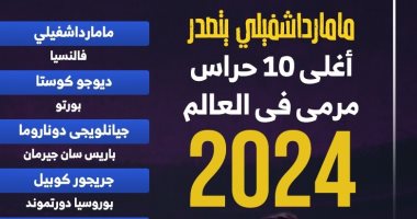 أعلى 10 حراس مرمى قيمة تسويقية فى العالم.. إنفوجراف