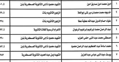 "تعليم جنوب سيناء" تعلن قائمة أوائل الثانوية العامة على مستوى المحافظة