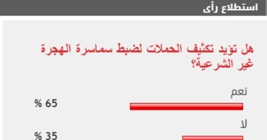 65% من القراء يؤيدون تكثيف الحملات لضبط سماسرة الهجرة غير الشرعية