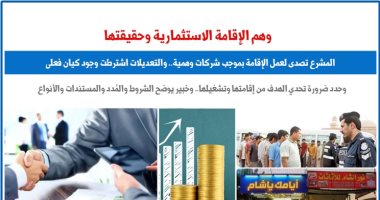 كيف تصدى المشرع لعمل الإقامة الإستثمارية بموجب شركات وهمية.. برلمانى