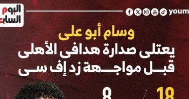 وسام أبو على يعتلى صدارة هدافي الأهلي قبل مواجهة زد إف سى.. إنفوجراف