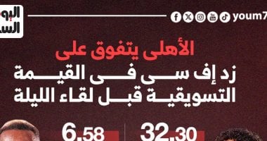 الأهلى يتفوق على زد إف سى فى القيمة التسويقية قبل لقاء الليلة.. إنفوجراف