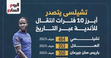 10 أندية صنعت التاريخ فى سوق الانتقالات.. إنفوجراف