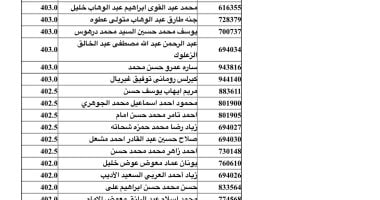 موقع التنسيق ينشر قائمة أوائل نتيجة الثانوية العامة بعد تعديل درجات الفيزياء