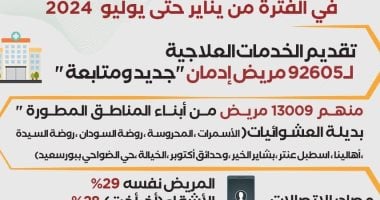 جهود صندوق مكافحة الإدمان لعلاج المرضى خلال 7 أشهر.. إنفوجراف 