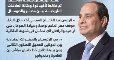 الرئيس السيسي يؤكد موقف مصر الداعم لوحدة وسيادة الصومال.. إنفوجراف