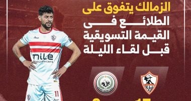 الزمالك يتفوق على الطلائع فى القيمة التسويقية قبل لقاء الليلة.. إنفو جراف