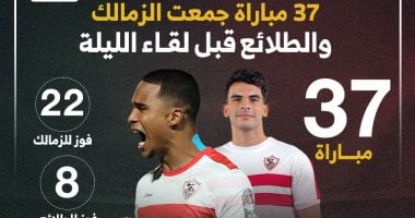 37 مباراة جمعت الزمالك والطلائع قبل لقاء الليلة.. إنفو جراف