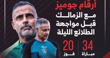 أرقام جوميز مع الزمالك قبل مواجهة الطلائع الليلة.. إنفو جراف