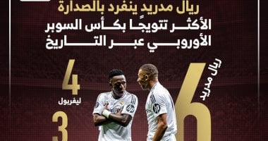 ريال مدريد ينفرد بالصدارة.. الأكثر تتويجًا بكأس السوبر الأوروبي عبر التاريخ