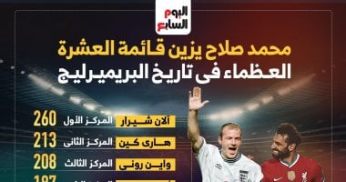 ليفربول ضد إيبسويتش تاون.. صلاح يزين قائمة هدافى الدورى الإنجليزى التاريخيين 