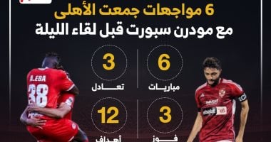 6 مواجهات جمعت الاهلى مع مودرن سبورت قبل لقاء الليلة