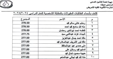 أسماء الطالبات المرشحات للكشف الطبى للالتحاق بمعهد تمريض التأمين الصحي ببنى سويف