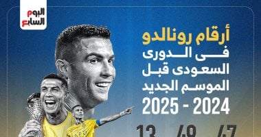 أرقام رونالدو في الدوري السعودي قبل الموسم الجديد 2024-2025.. إنفوجراف