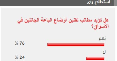 76% من القراء يطالبون بتقنين أوضاع الباعة الجائلين في الأسواق