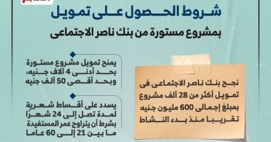 طرق الحصول على تمويل بمشروع مستورة من بنك ناصر الاجتماعى.. إنفوجراف