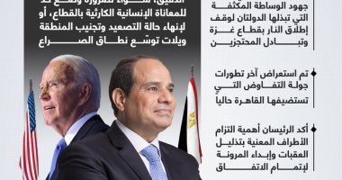 بحثا آخر تطورات هدنة غزة.. الرئيس السيسى يتلقى اتصالا هاتفيا من بايدن (إنفوجراف)