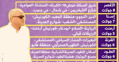 تفاصيل 42 جولة خلال 52 يوما لمحافظ الأقصر فى المدن والقرى