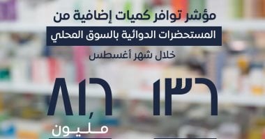 هيئة الدواء تكشف توافر أدوية جديدة بالأسواق.. تفاصيل