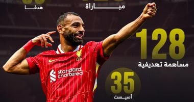 ملك أنفيلد.. أبرز أرقام محمد صلاح فى معقل ليفربول بالدورى الإنجليزى