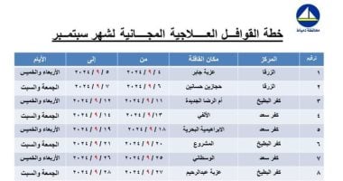 تستهدف 8 قرى.. صحة دمياط تعلن خطة القوافل الطبية لشهر سبتمبر