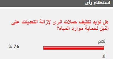 90% من القراء يطالبون بتكثيف حمت توعية الشباب بمخاطر الإدمان