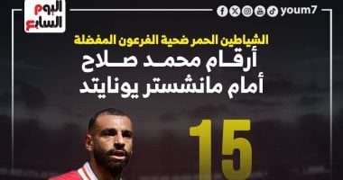 محمد صلاح الهداف التاريخي لديربي مان يونايتد ضد ليفربول.. إنفوجراف