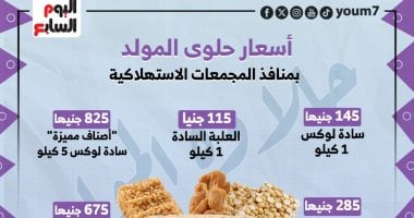 أسعار حلوى المولد بمنافذ المجمعات الاستهلاكية.. إنفوجراف