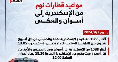 السكة الحديد تشغل اليوم قطارات نوم ما بين "القاهرة – الإسكندرية – أسوان"