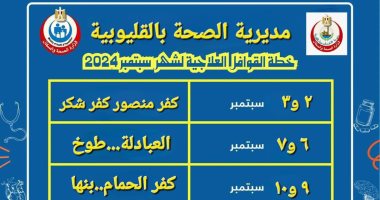 صحة القليوبية: إطلاق 8 قوافل طبية بالقرى الأكثر احتياجا خلال شهر سبتمبر