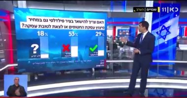 استطلاع للرأى بإسرائيل: 61 % لا يثقون فى رئيس الوزراء بنيامين نتنياهو