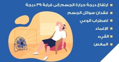 وزارة الصحة تكشف أعراض الإجهاد الحرارى.. إنفوجراف