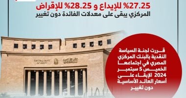 27.25% للإيداع و28.25% للإقراض.. معدلات الفائدة دون تغيير.. إنفوجراف