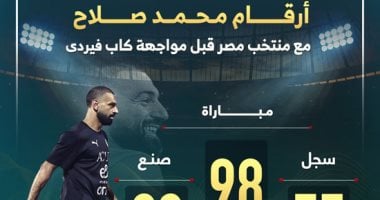 أرقام محمد صلاح مع منتخب مصر قبل مواجهة كاب فيردى.. إنفو جراف