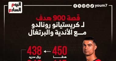 حكاية الأسطورة كريستيانو رونالدو مع 900 هدف.. إنفوجراف