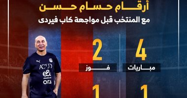 أرقام حسام حسن مع المنتخب قبل مواجهة كاب فيردي بتصفيات أفريقيا.. إنفوجراف