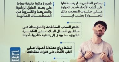 الأرصاد تكشف حالة الطقس المتوقعة من اليوم وحتى الجمعة 13 سبتمبر.. إنفوجراف