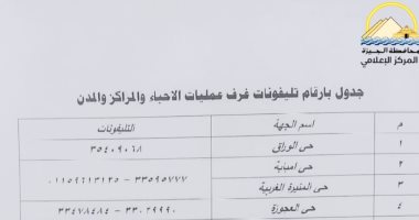 لو عندك شكوى أو بلاغ.. قائمة بأرقام غرف العمليات بأحياء ومراكز الجيزة