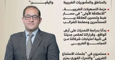 حزمة تسهيلات ضريبية.. رسائل إيجابية من وزير المالية لمجتمع الأعمال (إنفوجراف)