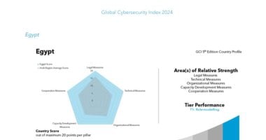 مصر تحقق "العلامة الكاملة".. إنجاز عربى وعالمى بتصدر "الفئة الأولى" فى المؤشر العالمى للأمن السيبرانى.. وتحقيق أعلى مراتب القوة فى العالم العربي.. والدرجة الكاملة بعدة نقاط أبرزها الإجراءات التكنولوجية