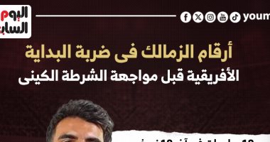 أرقام الزمالك فى ضربة البداية الأفريقية قبل مواجهة الشرطة الكينى.. إنفوجراف