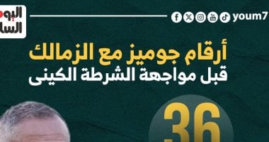 أرقام جوميز مع الزمالك قبل مواجهة الشرطة الكينى بالكونفدرالية.. إنفوجراف