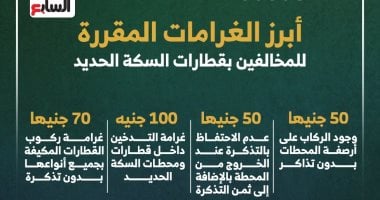 أبرز الغرامات المقررة على قطارات السكة الحديد.. إنفوجراف