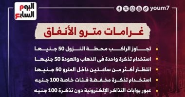 قائمة غرامات مترو الأنفاق تبدأ من 50 جنيهًا وتصل لـ1000.. انفوجراف