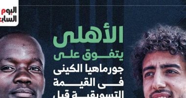 الأهلي يتفوق على جورماهيا في القيمة التسويقية قبل لقاء اليوم..إنفوجراف