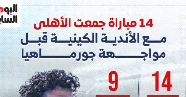 14 مباراة جمعت الأهلى مع الأندية الكينية قبل مواجهة جورماهيا.. إنفوجراف