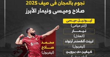 صلاح وميسي ونيمار يتصدرون قائمة نجوم بالمجان فى صيف 2025.. إنفوجراف