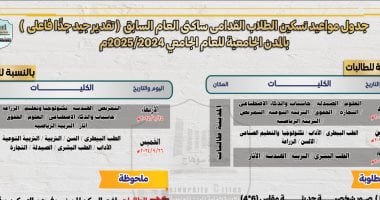 جدول تسكين الطلاب القدامى بالمدن الجامعية فى سوهاج والأوراق المطلوبة